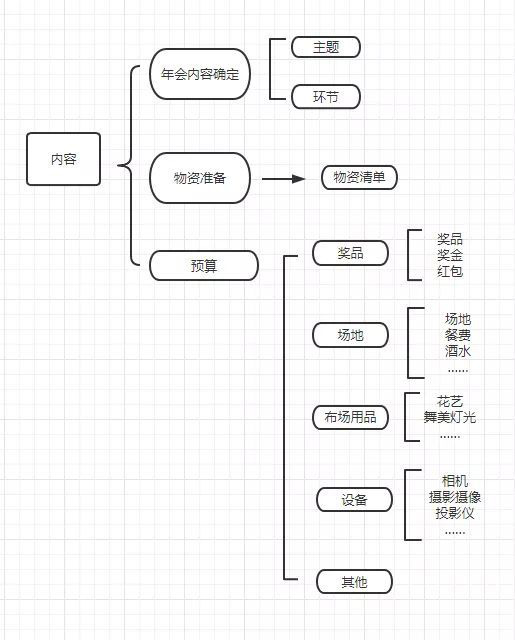 年会策划03.jpg